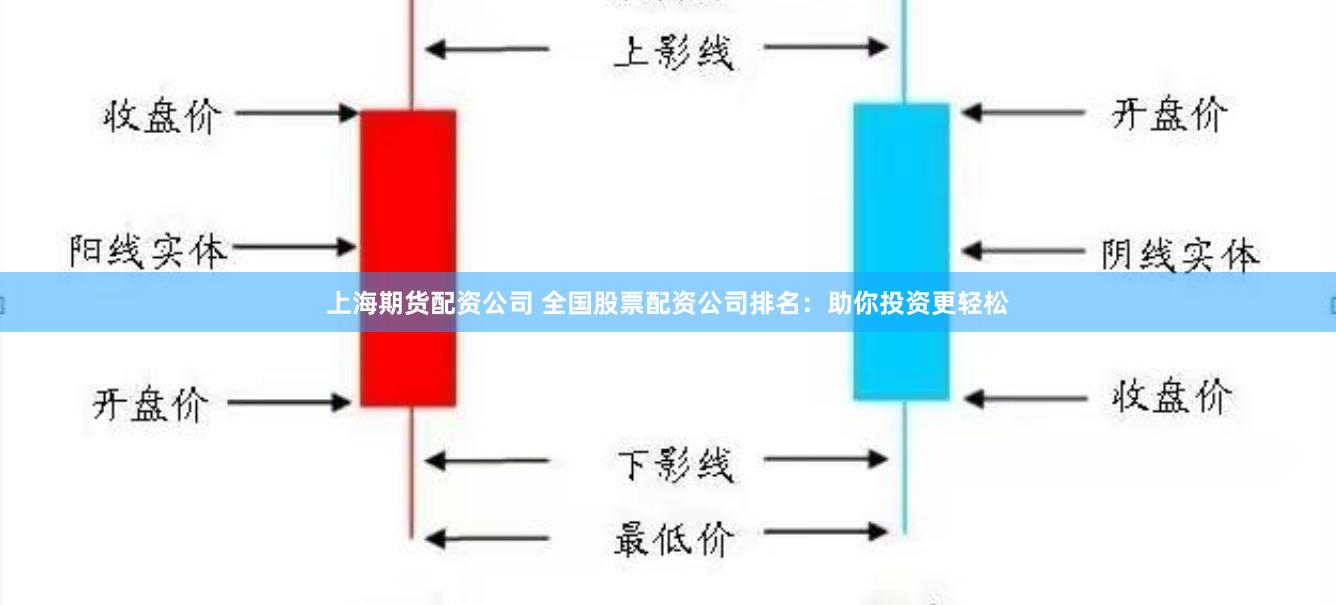 上海期货配资公司 全国股票配资公司排名：助你投资更轻松