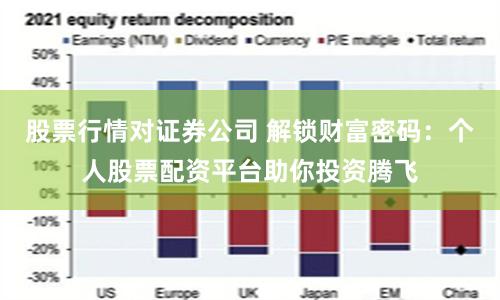 股票行情对证券公司 解锁财富密码：个人股票配资平台助你投资腾飞